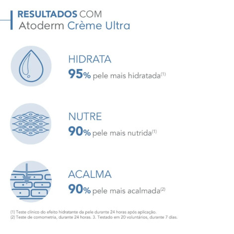  Creme Hidratante Atoderm Ultra 200ml