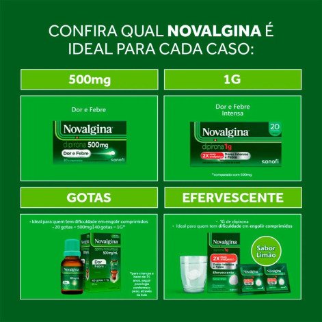 Novalgina Gotas C/20 ML