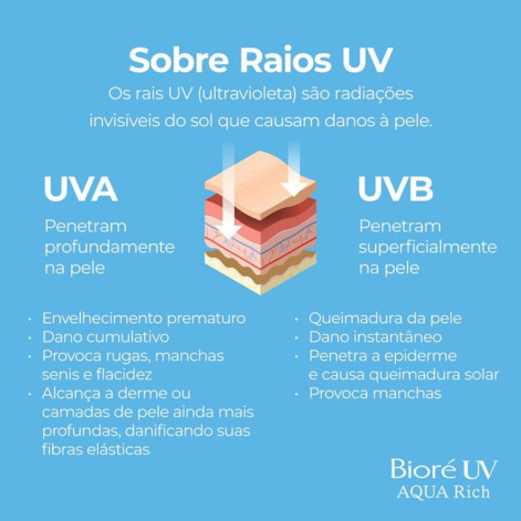 Protetor Solar Facial FPS 50 Bioré UV Aqua Rich Essence 70g