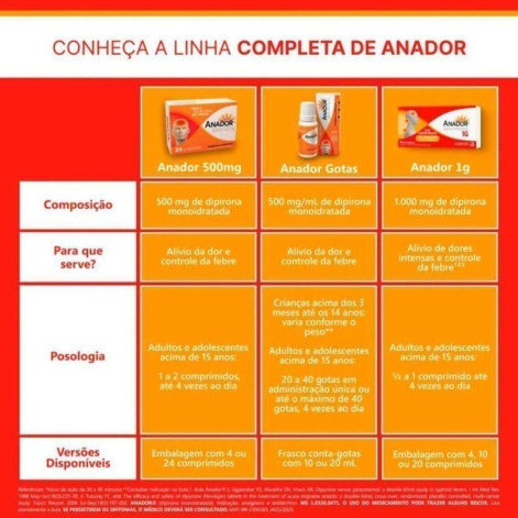 Anador 1g Dipirona Monoidratada Sanofi 10 Comprimidos