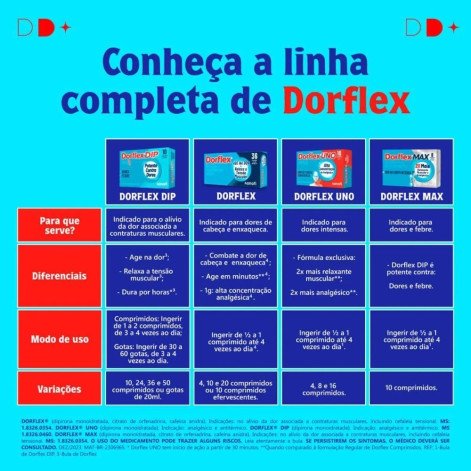 Dorflex MAX Analgésico e Relaxante Muscular 4 Comprimidos