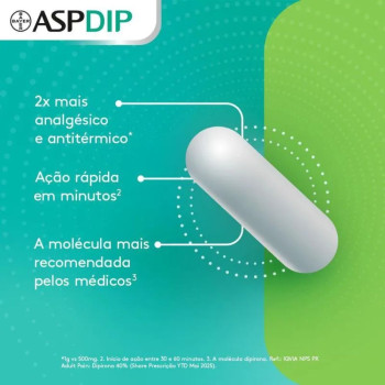 Dipirona AspDip 1g 10 Comprimidos