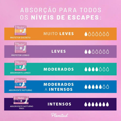 Absorvente Feminino Plenitud Femme Noturno Intenso 8 unidades