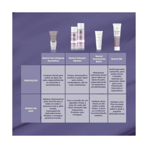 Creme Multirreparador Calmante Profuse Nutrel B5 Corpo e Rosto com 20g