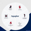 Eucerin Creme Reparador Intensivo Aquaphor 2 unidades