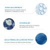 Creme Anti-Idade Para Os Olhos La Roche-Posay Hyalu B5 Eyes 15ml