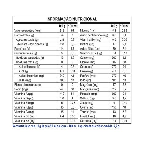 Fórmula Infantil NAN SciencePro Soja Sem Lactose 800g Fórmula Infantil NAN SciencePro Soja Sem Lactose 800g