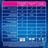 Teste De Gravidez Clearblue 1 Minuto 1 Unidade