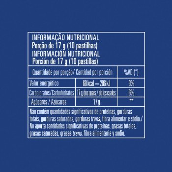 Pastilha Garoto Mentol 17G Pastilha Garoto Mentol 17G