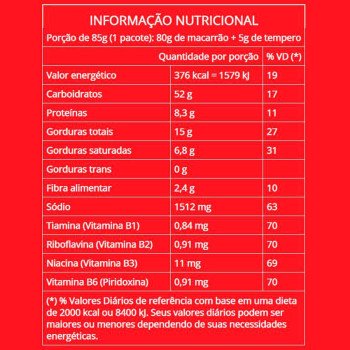 Macarrão Instantâneo Lámen Turma Da Mônica Sabor Galinha Suave