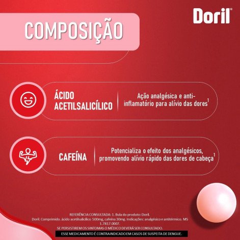Analgésico e Antitérmico Doril 500mg + 30mg 20 Comprimidos