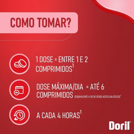 Analgésico e Antitérmico Doril 500mg + 30mg 20 Comprimidos