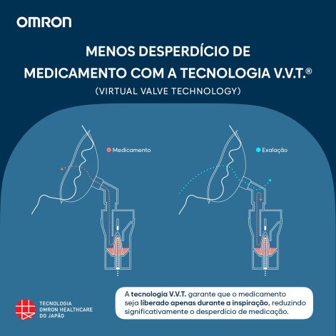 Inalador Nebulizador Compressor Omron NE-C810 Inalar Compact Inalação Eficiente Portátil Silencioso