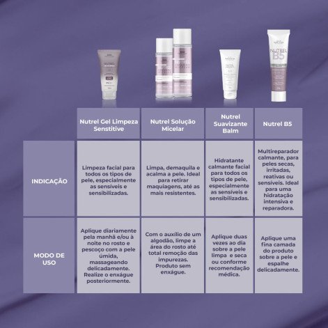 Nutrel Profuse Sol Micelar 200ML Nutrel Profuse Sol Micelar 200ML
