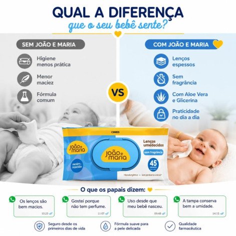 Lenços Umedecidos Recém-Nascido Cimed João e Maria Sem Fragrância Com 45 Unidades Lenços Umedecidos Recém-Nascido Cimed João e Maria Sem Fragrância Com 45 Unidades