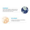 Reparador Labial La Roche-posay Cicaplast Lábios 7,5ml
