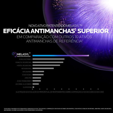 Gel de Limpeza Facial La Roche-Posay Mela B3 Antimanchas 120g Gel de Limpeza Facial La Roche-Posay Mela B3 Antimanchas 120g