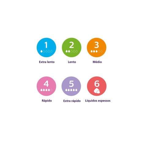 Bico para Mamadeira Avent Pétala 3.0 T4 3m+ 2 unidades Bico para Mamadeira Avent Pétala 3.0 T4 3m+ 2 unidades