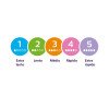 Bico para Mamadeira Avent Pétala 3.0 T5 6m+ 2 Unidades