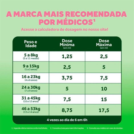 Novalgina Infantil Dipirona 500mg/ml Gotas 10ml