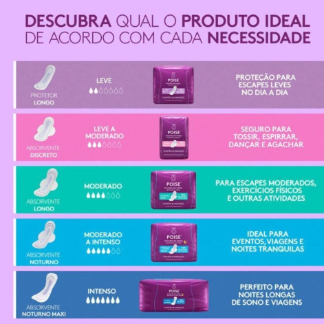Protetor Diário Poise para Escape de Urina Absorção Leve 14 unidades