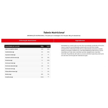 Creamass Hipercaloric Sabor Morango Com 3kg Integralmédica