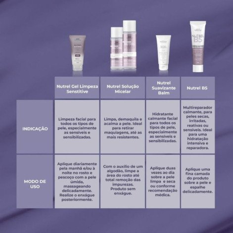 Gel Creme Hidratante Profuse Nutrel Suavizante Balm Peles Sensíveis 50g