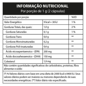 Vitasanus Visão 60 Cápsulas Softgel