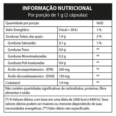 Vitasanus Visão 60 Cápsulas Softgel