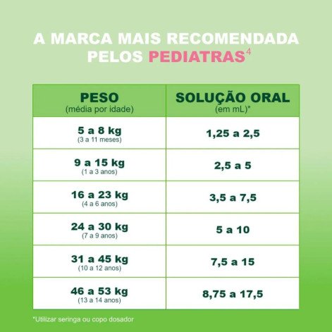 Novalgina Dipirona 50mg/ml Infantil Solução Oral 100ml + Copo Dosador